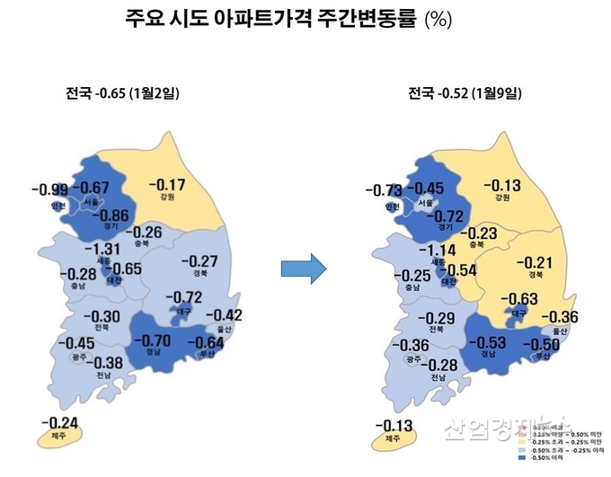 자료 : 한국부동산원 주택통계 데이터