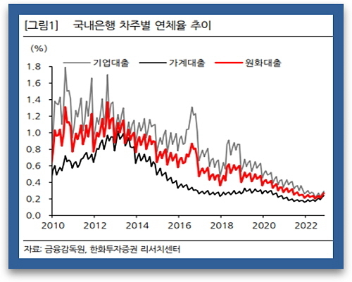 출처 : 한화투자증권 김도하, 서주원 연구원의 지난 20일자 보고서
