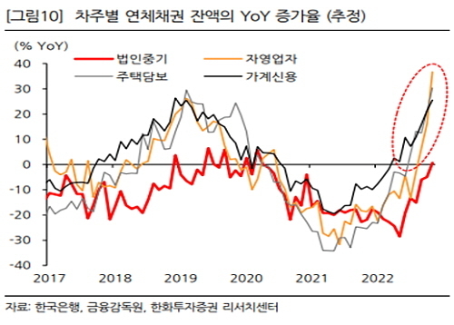 출처 : 한화투자증권 김도하, 서주원 연구원의 지난 20일자 보고서