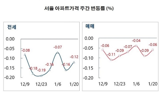 자료 : 부동산R114