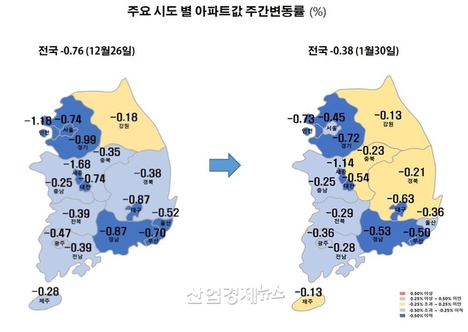 자료 : 한국부동산원