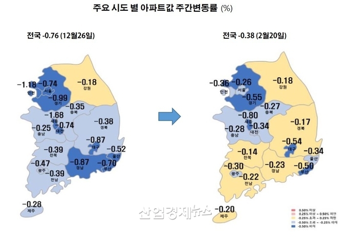 자료 : 한국부동산원 주택통계 데이터