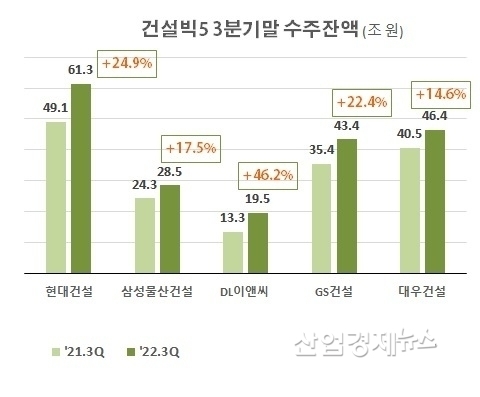 자료 : 각사 분기영업보고서