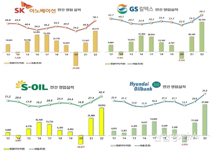 자료 : 각 사 사업보고서