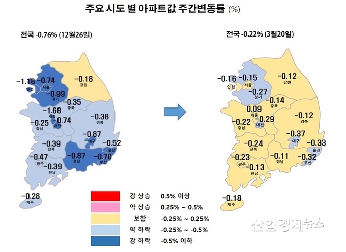 자료 : 한국부동산원 주택통계 데이터