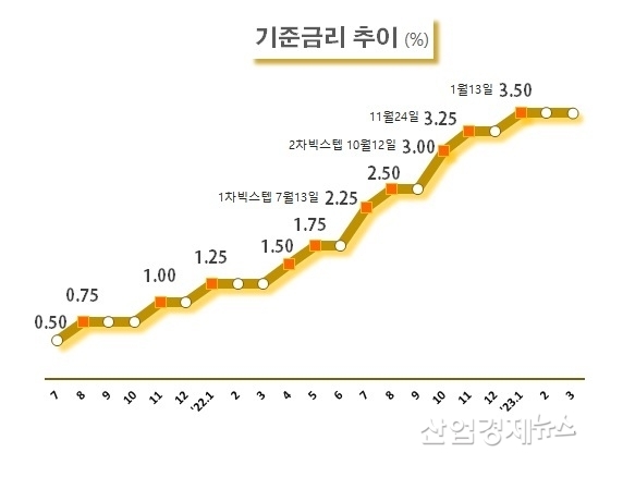 자료 : 한국은행