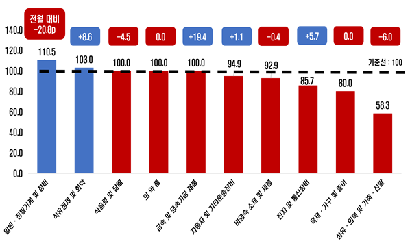 자료 : 전국경제인연합회