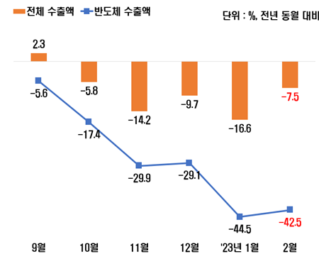 자료 : 전국경제인연합회