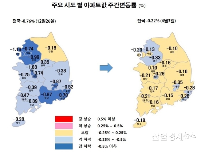 자료 : 한국부동산원