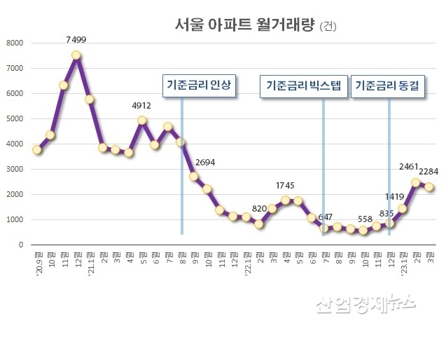 자료 : 서울 부동산정보광장
