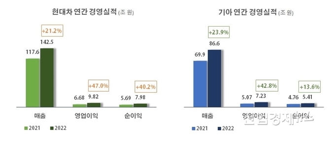 자료 : 각 사 사업보고서