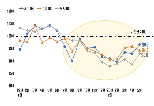 자료 : 전국경제인연합회