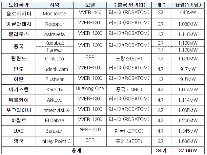 자료 : 전국경제인연합회