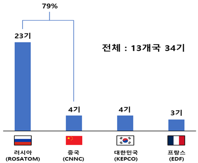 자료 : 전국경제인연합회