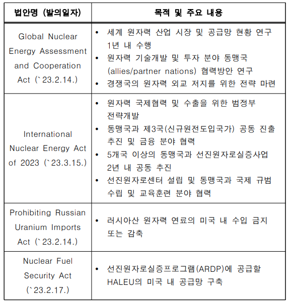 자료 : 전국경제인연합회