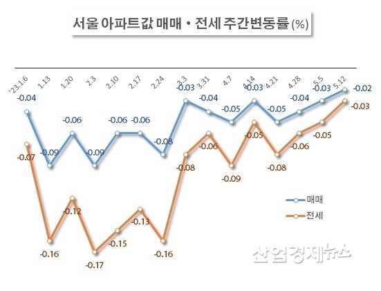 자료 : 부동산114 아파트가격 데이터