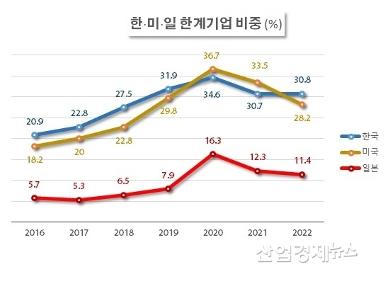 자료 : 전국경제인연합회