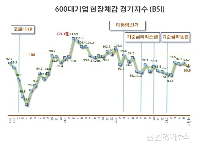 자료 : 전국경제인연합회