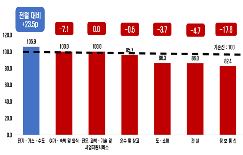 자료 : 전국경제인연합회