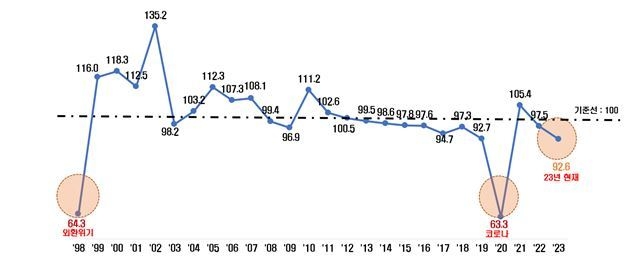자료 : 전국경제인연합회