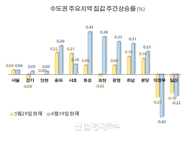자료 : 한국부동산원 주택통계 데이터
