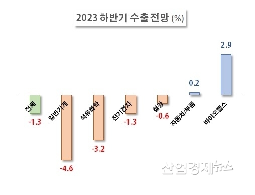자료 : 전국경제인연합회