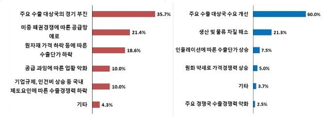 자료 : 전국경제인연합회