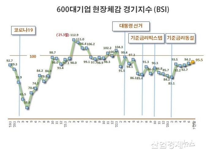 자료 : 전국경제인연합회