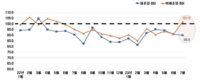 자료 : 전국경제인연합회