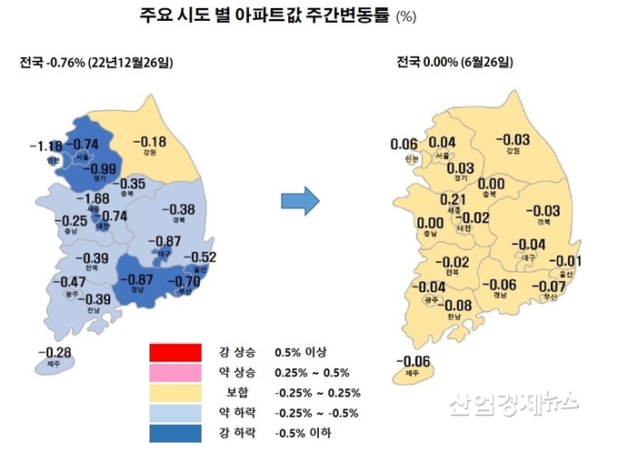 자료 : 한국부동산원 주택통계 데이터