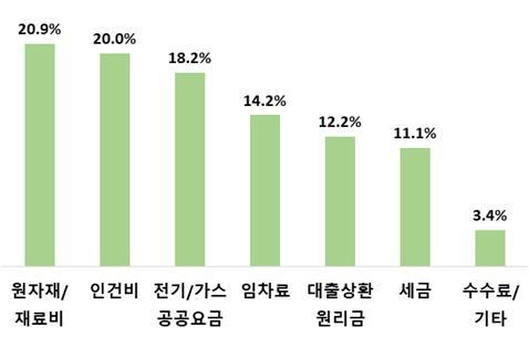 자료 : 전국경제인연합회