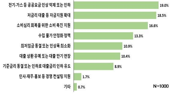 자료 : 전국경제인연합회