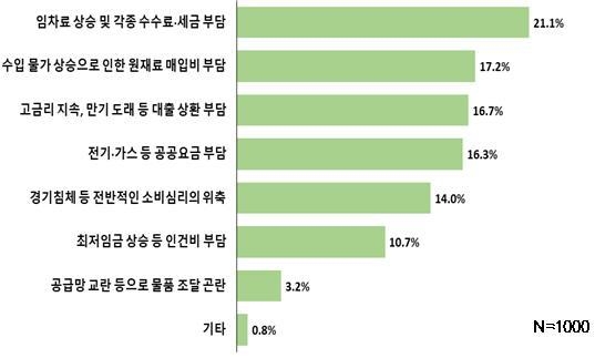 자료 : 전국경제인연합회