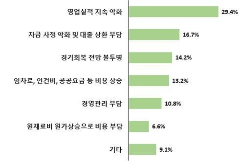 자료 : 전국경제인연합회