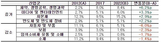 자료 : 전국경제인연합회