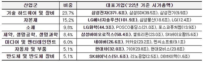자료 : 전국경제인연합회