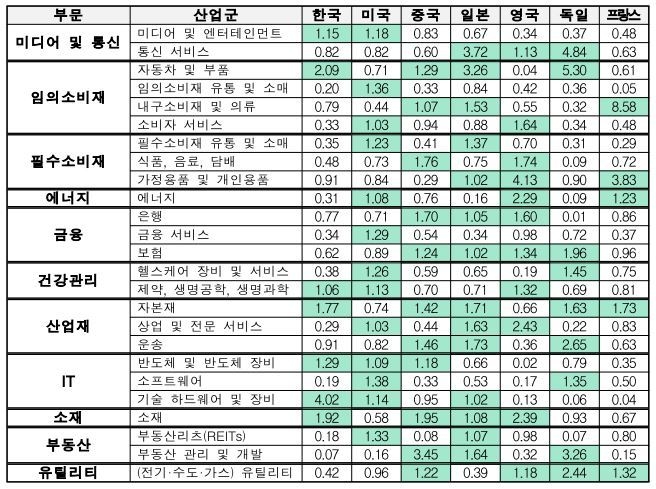 자료 : 전국경제인연합회