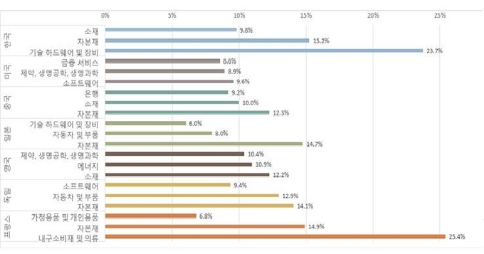 자료 : 전국경제인연합회