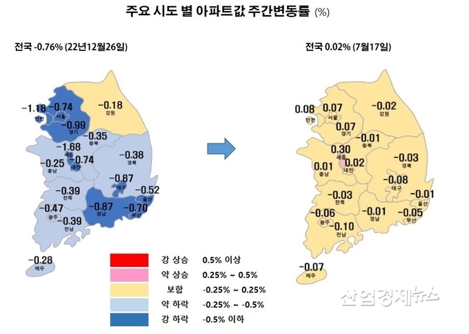 자료 : 한국부동산원 주택통계 데이터