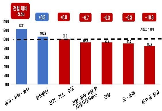 자료 : 전국경제인연합회