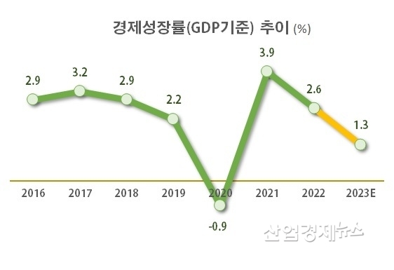 자료 : 한국경제연구원
