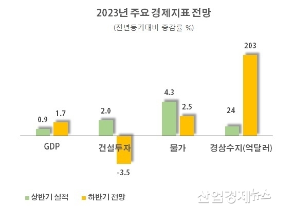 자료 : 한국경제연구원