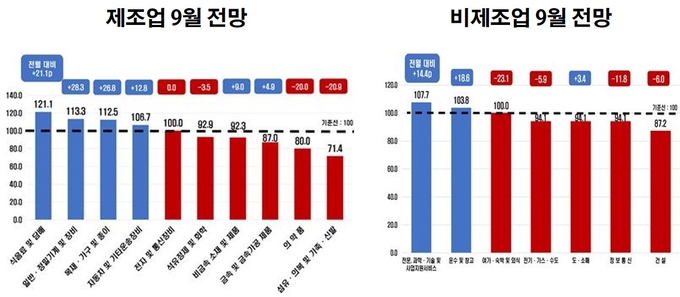 자료 : 전국경제인연합회