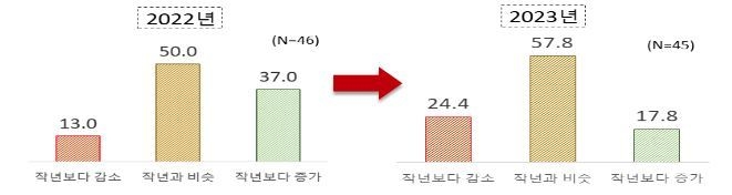 자료 : 전국경제인연합회