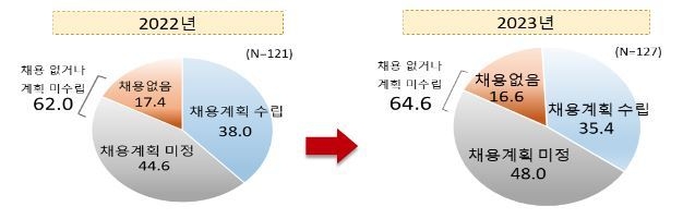 자료 : 전국경제인연합회