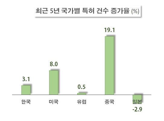 자료 : 한국경제연구원