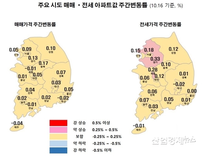 자료 : 한국부동산원