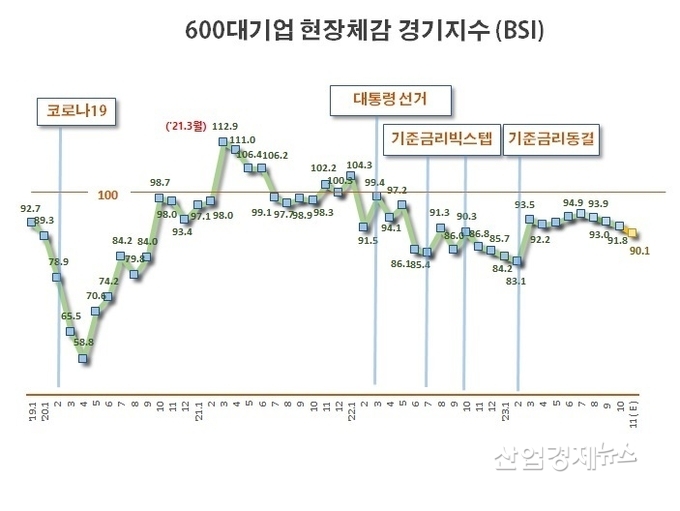 자료 : 한국경제인협회 통계데이터