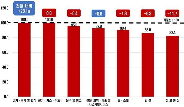 자료 : 한국경제인협회