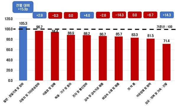 자료 : 한국경제인협회